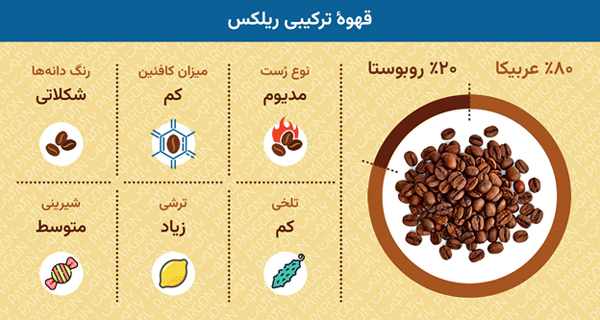 دسترسی به اطلاعات دقیق تر در هنگام خرید اینترنتی