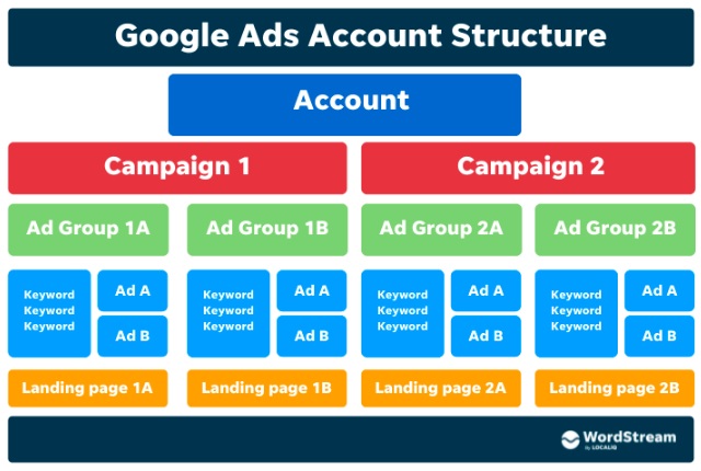 مواد اولیه یک کمپین موفق