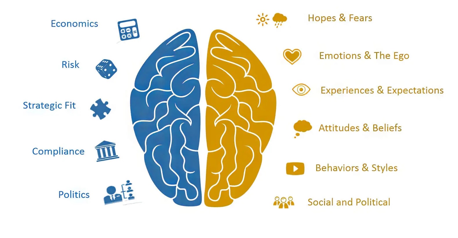 تحلیل محرک های احساسی