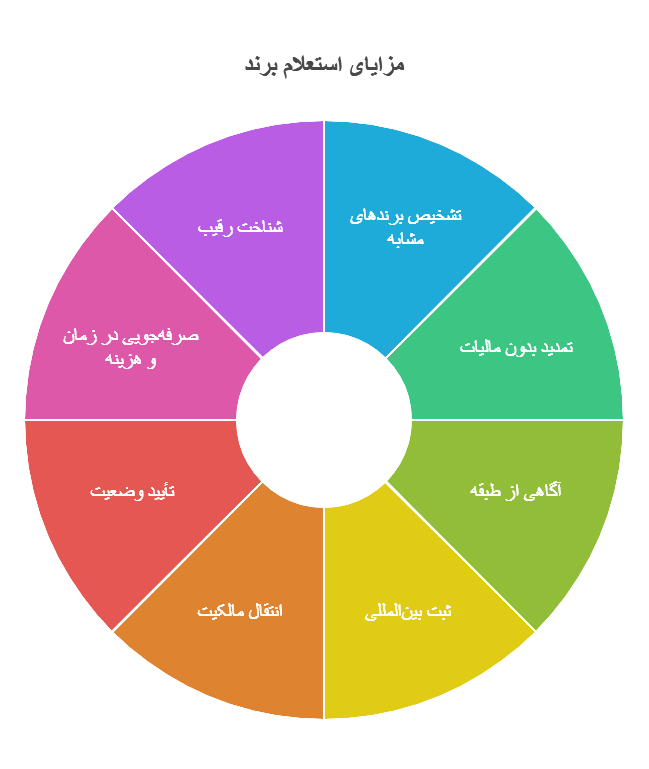 استعلام شرکت از روزنامه رسمی