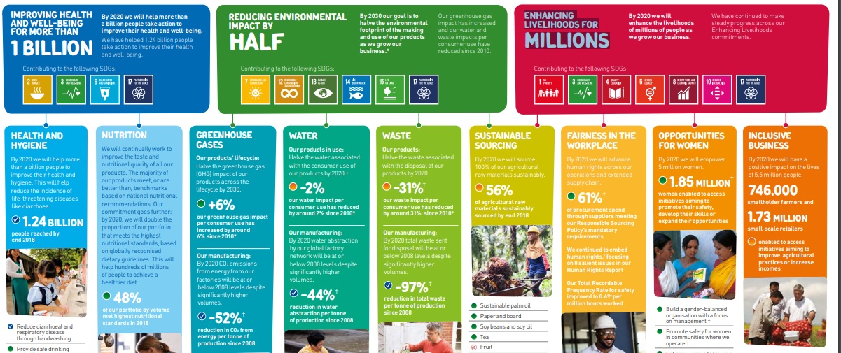 بازنگری و بهبود مداوم مأموریت اجتماعی