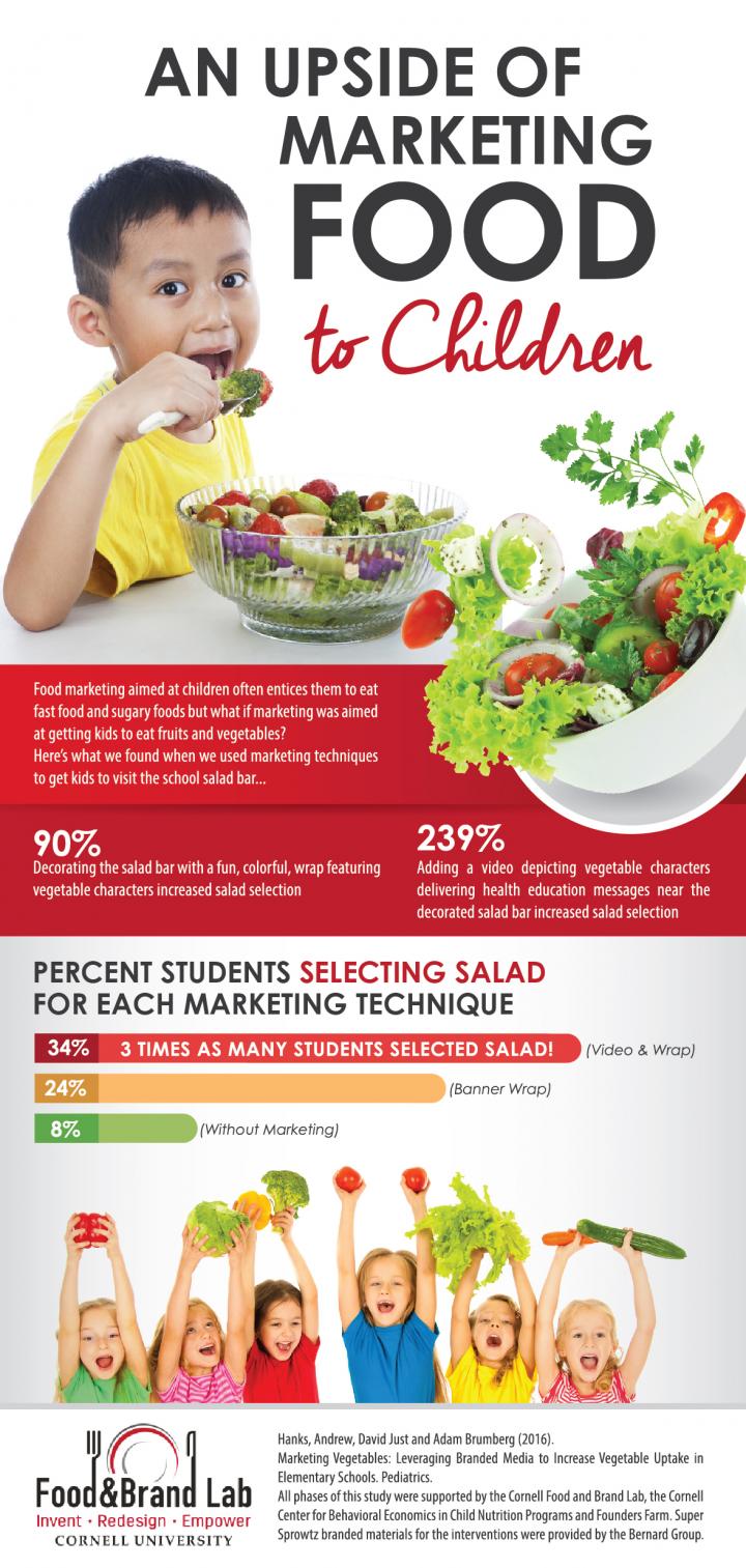 راه حل یا پیام برند