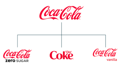 هدف گیری دقیق تر بخش های گوناگون بازار